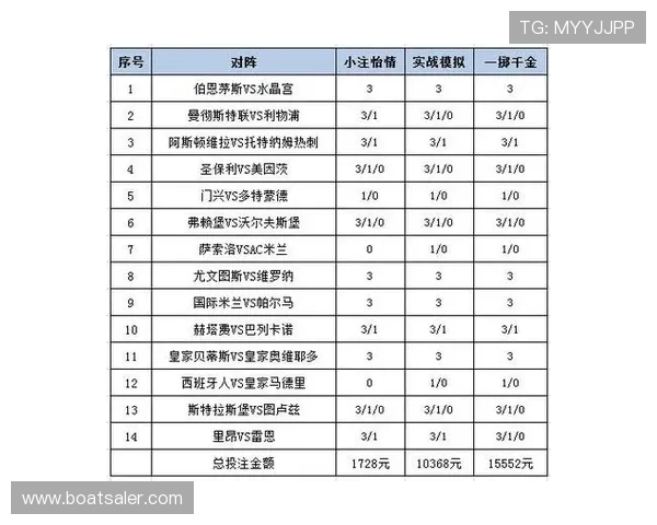 深入解析足彩310预测推荐策略助你科学分析比赛数据提升投注胜算的方法